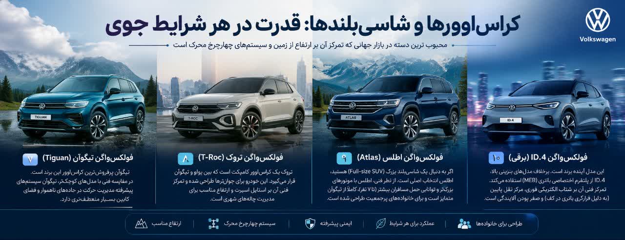 کراساوورها و شاسیبلندها: قدرت در هر شرایط جوی کراساوورها و شاسیبلندها: قدرت در هر شرایط جوی